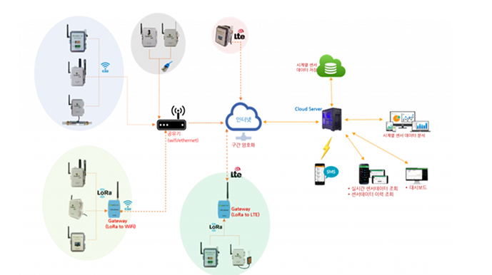 CO₂ 연속측정 센서 (NDIR 방식) 이미지
