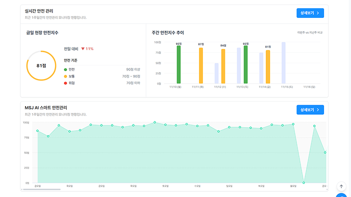 CO₂ 연속측정 센서 (NDIR 방식) 이미지