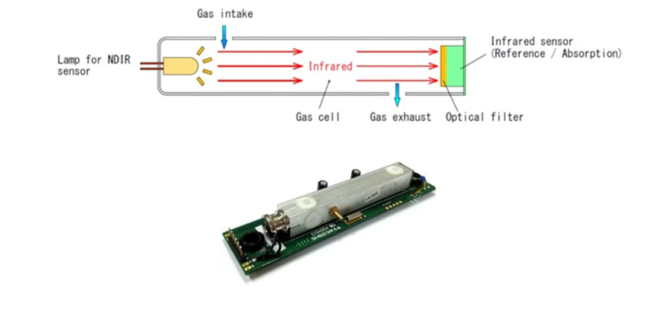 CO₂ 연속측정 센서 (NDIR 방식) 이미지