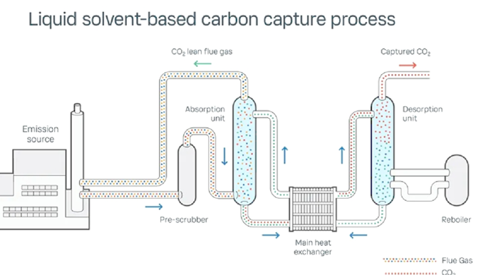 유해가스 센서 (H₂, CO 등) 이미지