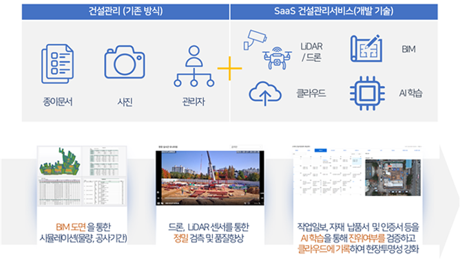 LiDAR 검측 시스템 이미지